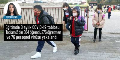 Eğitime ‘Covid’ gölgesi