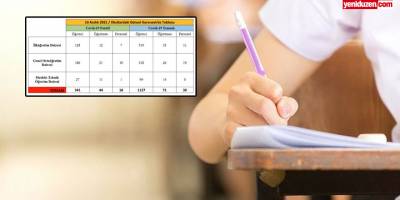 341 öğrenci, 44 öğretmen, 18 personel pozitif