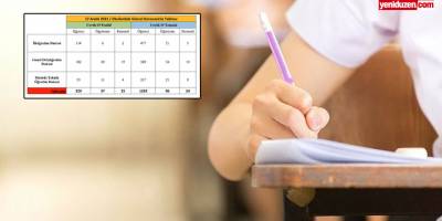 329 öğrenci, 37 öğretmen, 25 personel pozitif