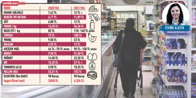 İşte böyle yoksullaştık