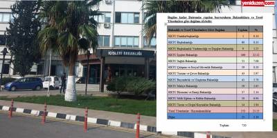 En fazla şikayet İçişleri Bakanlığı’yla ilgili