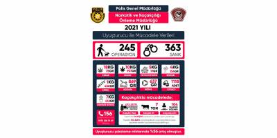 Narkotik’ten bir yılda 245 uyuşturucu operasyonu, kilolarca uyuşturucu