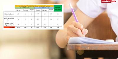 Eğitimde 1 haftalık rapor: 1237 öğrenci, 157 öğretmen, 54 personel pozitif