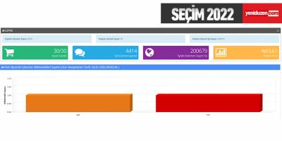 Lefke: CTP ve UBP’den 1’er vekil…