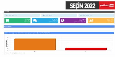İskele: CTP 1’den 2’ye…