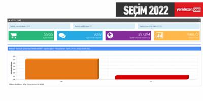 Güzelyurt’da HP yok… CTP ve UBP…