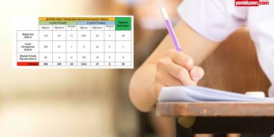 Eğitim Bakanlığı: Bir haftada 828 öğrenci, 105 öğretmen, 18 personel pozitif!