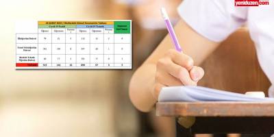 Eğitim Bakanlığı: Bir haftada 515 öğrenci, 141 öğretmen COVID-19