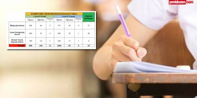 800 öğrenci, 120 öğretmen, 11 personelde Covid-19:  53 sınıf kapandı