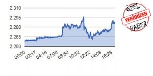 Dövizde Marta kadar DÜŞÜŞ YOK