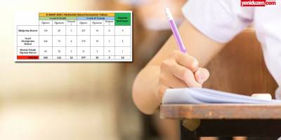 632 öğrenci, 111 öğretmen, 12 personelde Covid-19: 12 sınıf kapandı