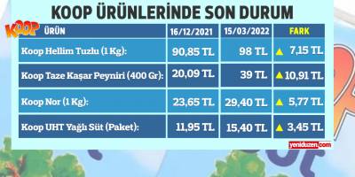 Bir zam da süt ve süt ürünlerine