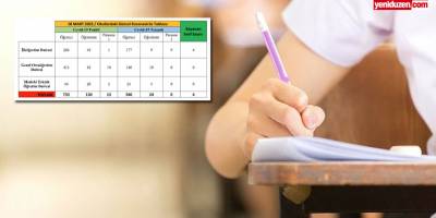 Eğitim Bakanlığı: 1 haftada 733 öğrenci, 130 öğretmen, 13 personel pozitif