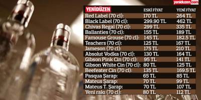 İŞTE İÇKİDE FİYAT FARKI: En az 20 TL, en çok 162 TL artış!
