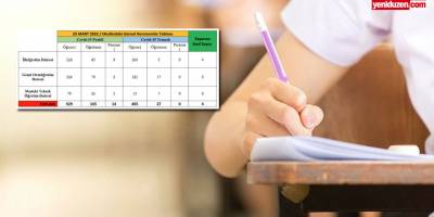 Eğitim Bakanlığı: 1 haftada 929 öğrenci, 145 öğretmen, 14 personel pozitif