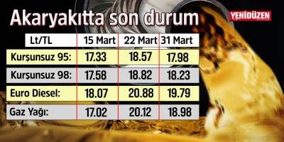 Akaryakıta bu kez indirim