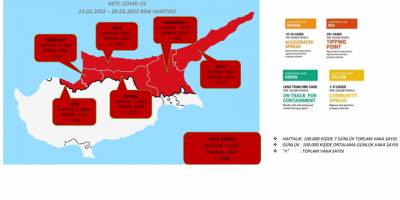 Pandemide zirveyi gördük... Vakalarda  %36.75 artış