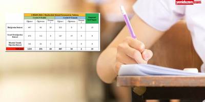 1 haftada 1223 öğrenci, 235 öğretmen, 40 personel pozitif