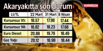 Akaryakıt fiyatlarında indirim