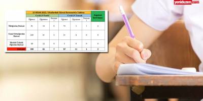 Eğitim Bakanlığı: “390 öğrenci, 65 öğretmen ve 7 personel pozitif”