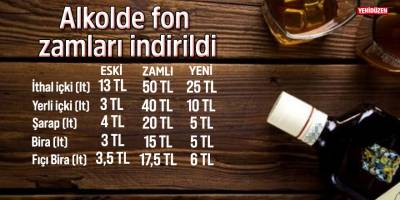 Alkole konulan fon kaldırılmadı, azaltıldı