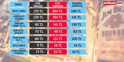 İşte içkide son fiyatlar