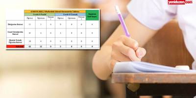 Eğitim Bakanlığı: 1 haftada 62 öğrenci, 12 öğretmenin testi pozitif