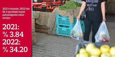 2021: % 3.84  / 2022: % 34.20