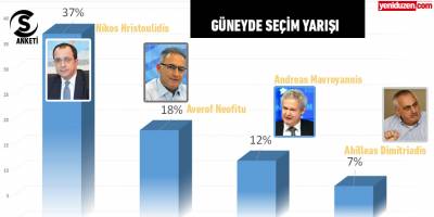Kıbrıs 2023 seçiminde Hristodulidis önde
