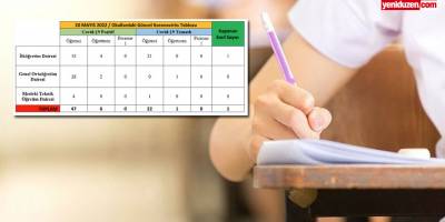 Eğitim Bakanlığı: 1 haftada 47 öğrenci, 6 öğretmenin COVID-19 testi pozitif