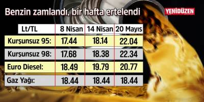 Benzin zamlandı, bir hafta ertelendi
