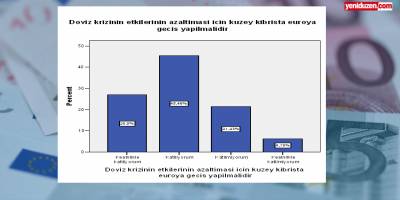 %72.38 Euro’ya geçmek istiyor