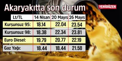 Akaryakıta olağanüstü zam