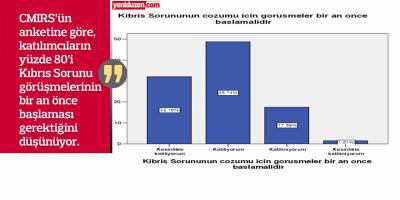  ‘% 80 görüşmeler bir an önce başlasın’