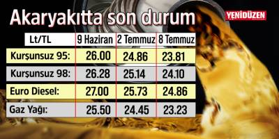 Akaryakıtta indirim