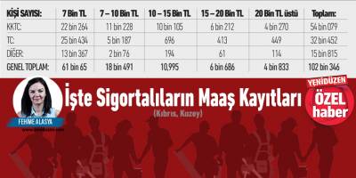 "Hepimiz mi vasıfsız"