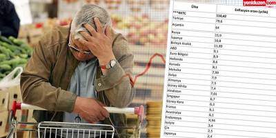 G20 ve Avrupa ülkeleri sıralaması “KKTC” enflasyonda Avrupa birincisi (!)