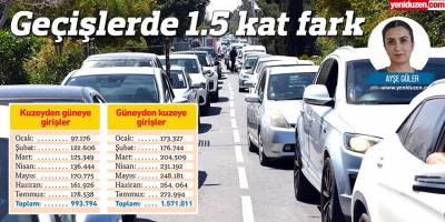 Geçişlerde denge tersine döndü