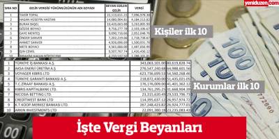 İşte Vergi Beyanları | 2021