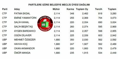 Dikmen Belediyesi meclis üyeleri