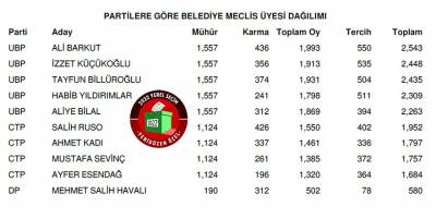 Geçitkale-Serdarlı Belediyesi meclis üyeleri