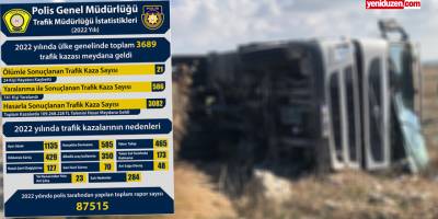 2022’nin trafik bilançosu: 24 ölü, 741 yaralı