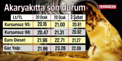 Benzinde “39 kuruş” indirim