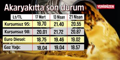 Akaryakıtta indirim