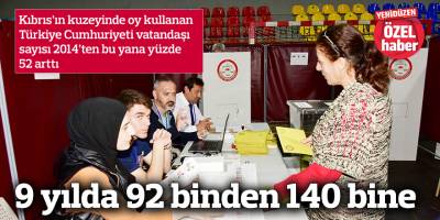 9 yılda 92 binden 140 bine