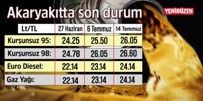 Akaryakıt fiyatlarına yeniden zam