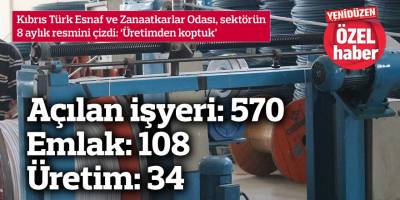 ‘Üretimden koptuk’