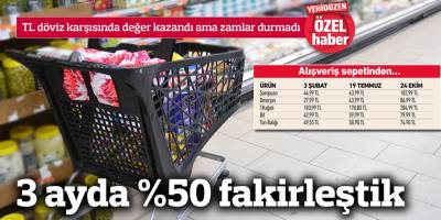 3 ayda %50 fakirleştik