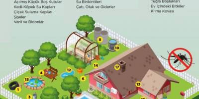 “Su birikintisi oluşması engellenmeli”