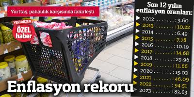Enflasyon rekoru